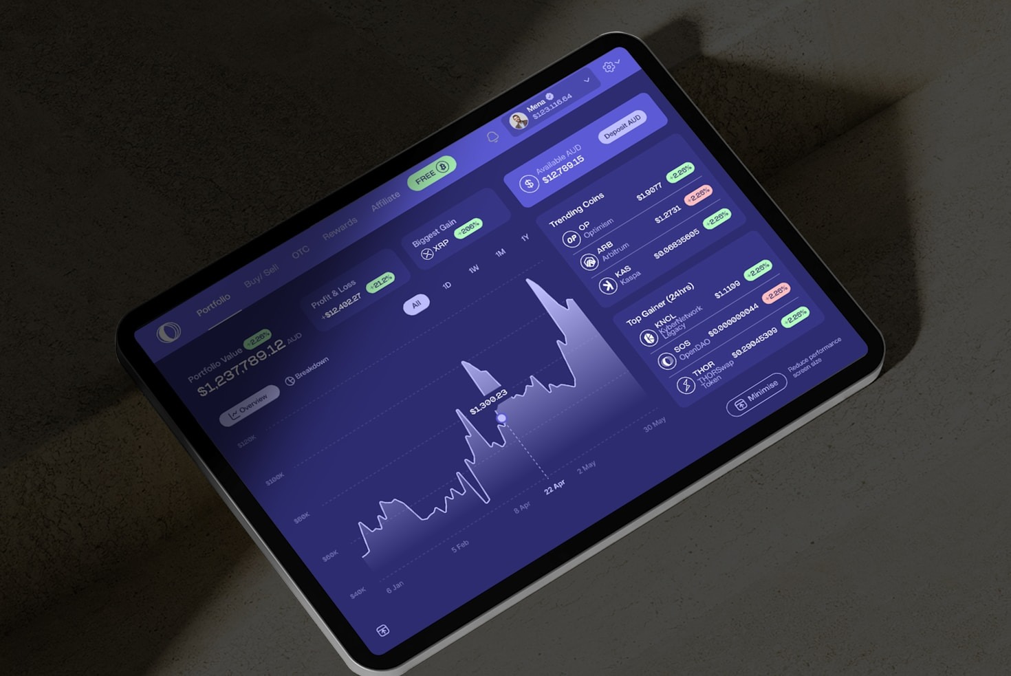 Maximizando ganhos com ferramentas de análise digital